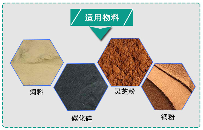 氣體保護(hù)超聲波振動篩適用行業(yè)