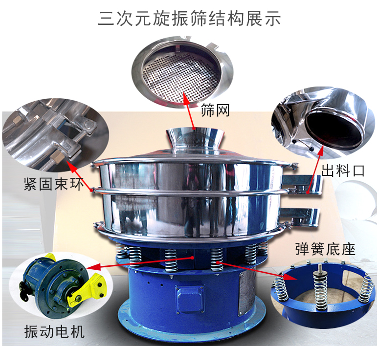 三次元旋振篩結構包括:篩網,振動電機,彈簧底座,出料口