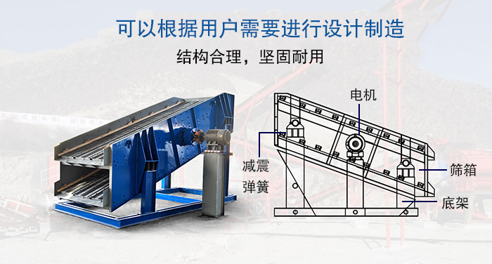 大型振動篩結(jié)構(gòu)由：電機，減震彈簧，篩箱，底架等。